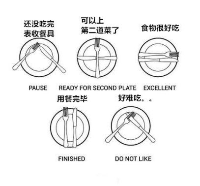 closing entry怎么做_牛排三分熟怎么说?刀叉如何摆放?