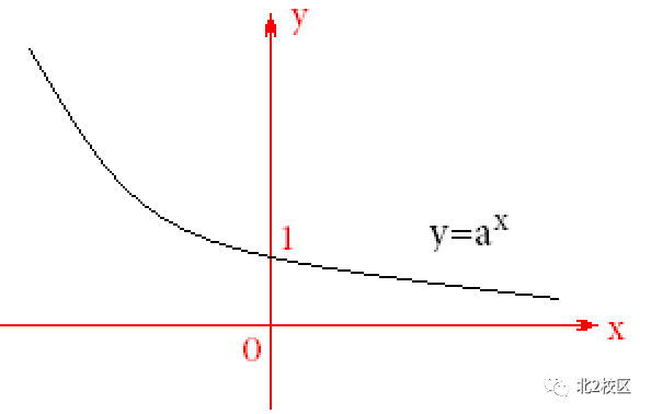 log23=9d. log29=3b4函數y=log3x的圖像必過點().a. (0,0)b. (0,1c..