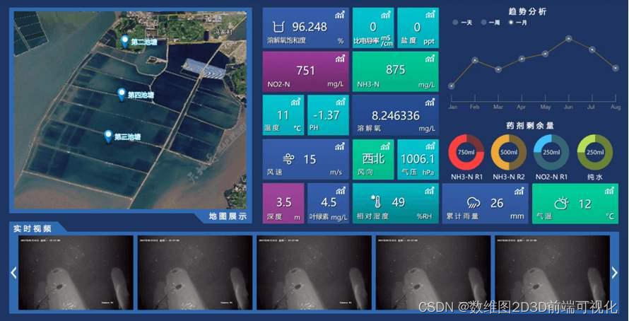 HTML5智慧渔业WebGL可视化云平台