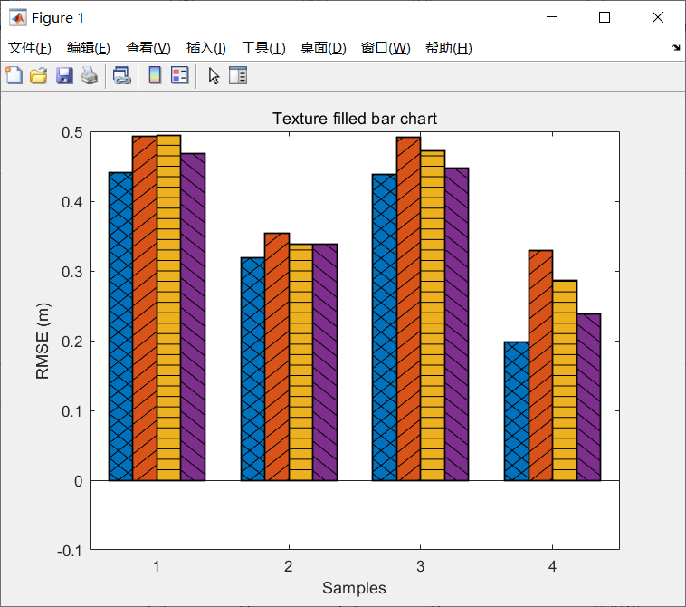 Matlab进阶绘图第10期—带填充纹理的柱状图