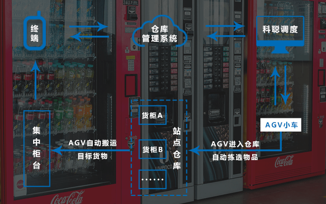 「应用案例」科聪赋能拣选AMR系统，落地新加坡新零售行业