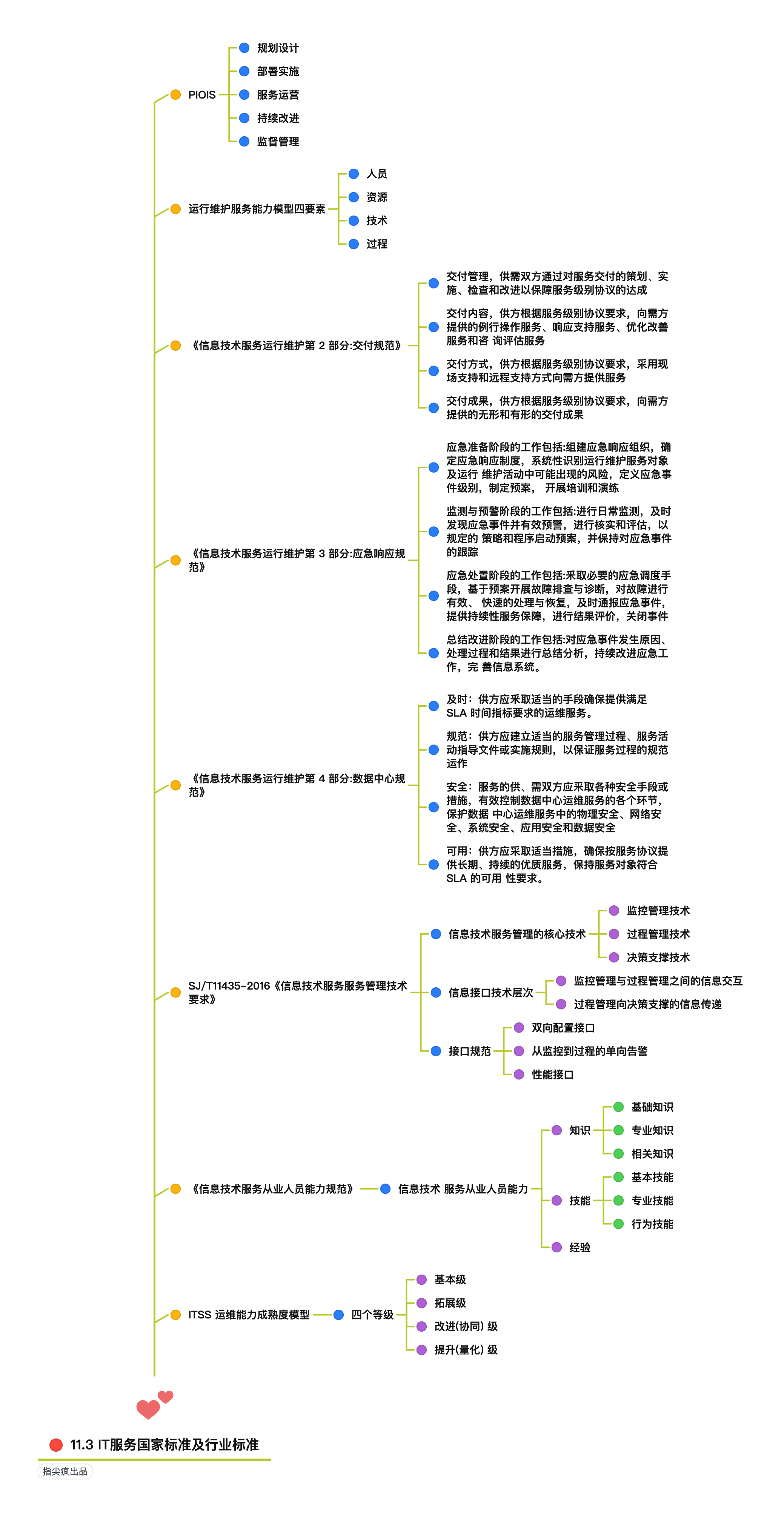 软考系统规划与管理师伴读脑图第11-12章收官_系统规划与管理师_04