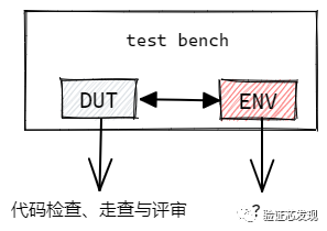 《软件测试的艺术》第3章：代码检查、走查与评审