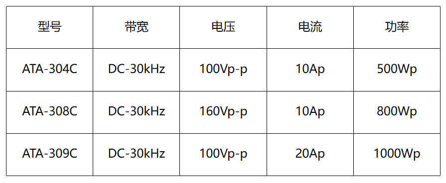 ATA-300系列功率放大器全新升级