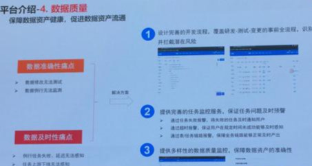 贝壳总监分享数据中台与大数据平台架构，数字化房企早该如此