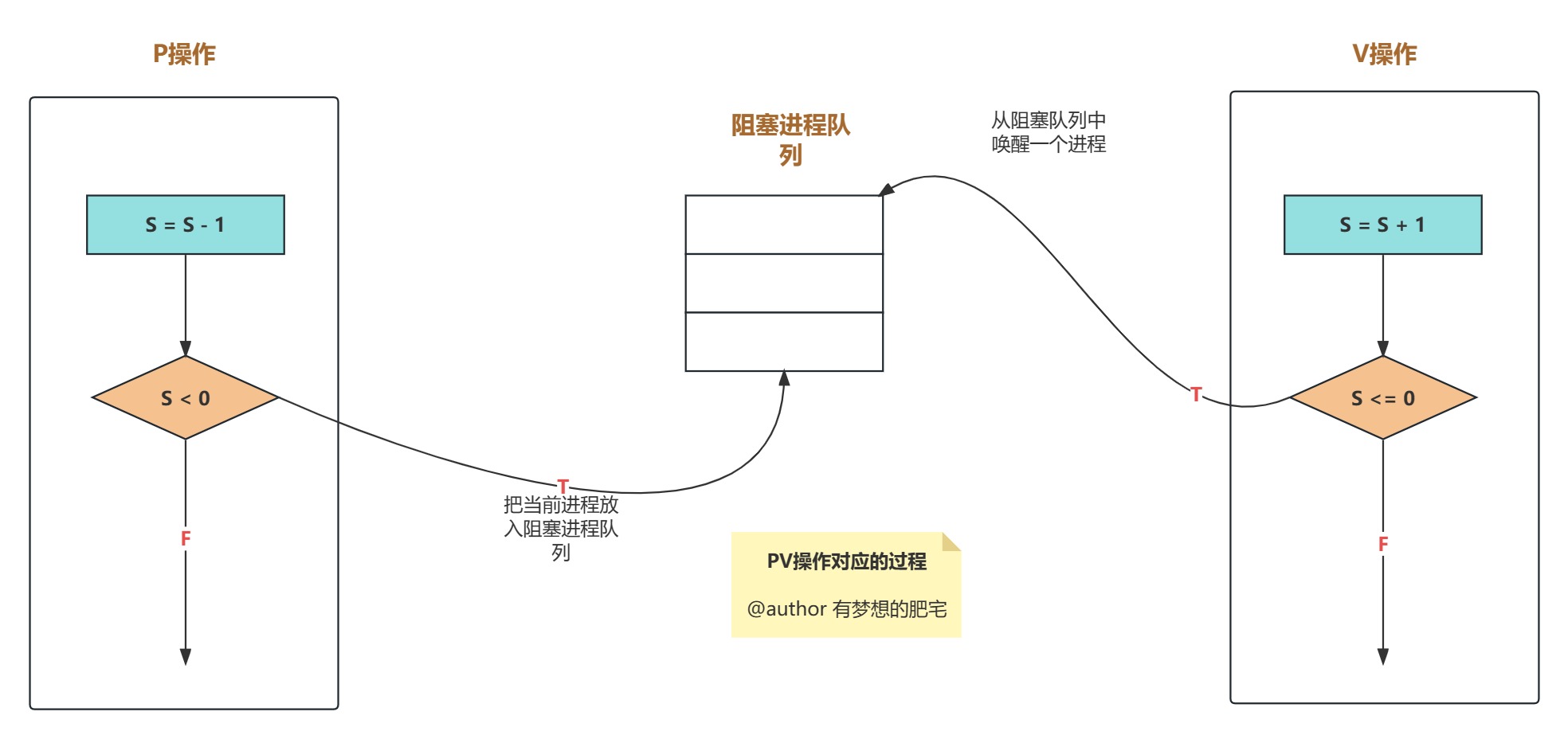 高级系统架构师学习（七）计算机基础和计算机网络_域名服务器_04