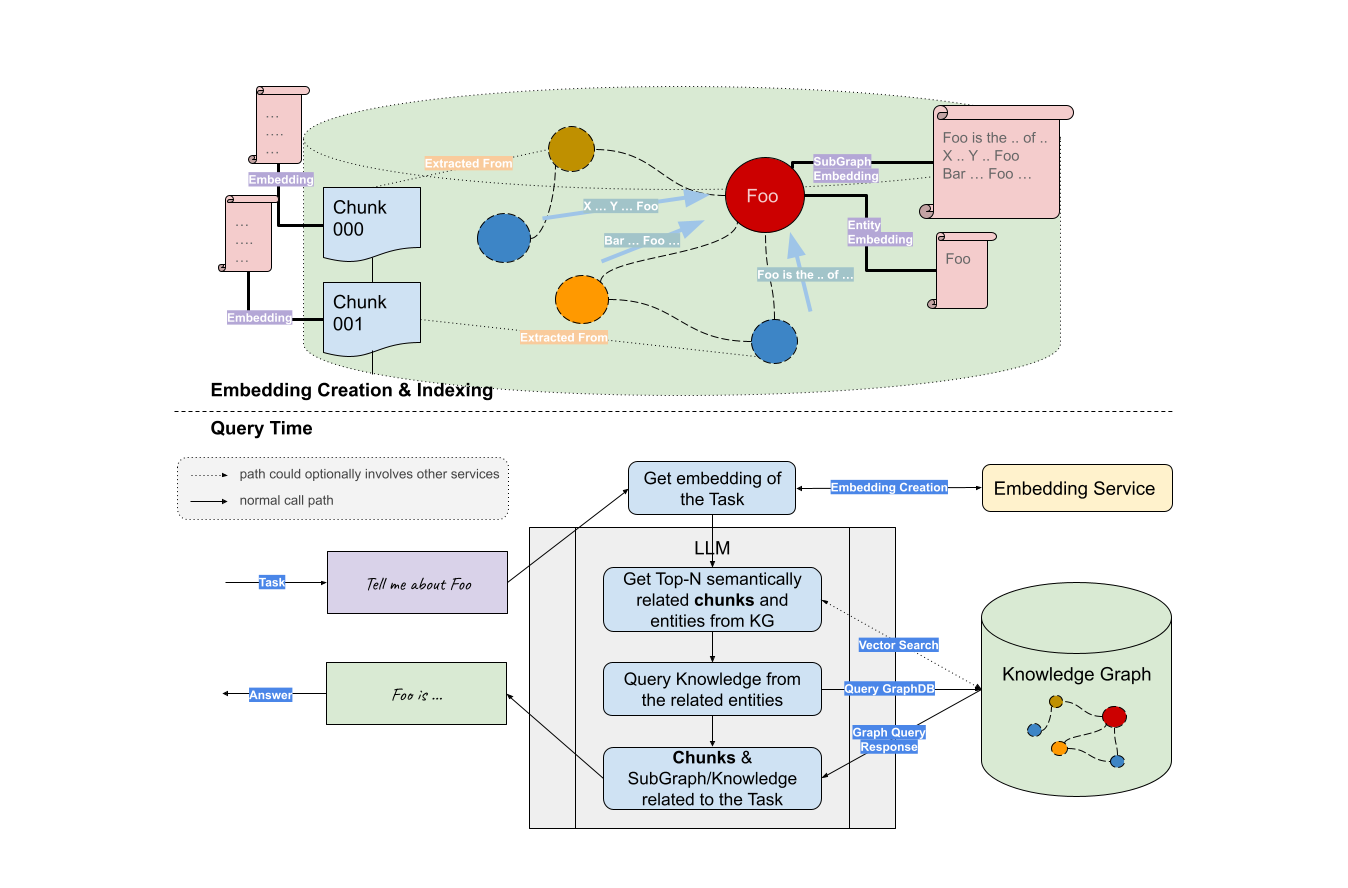 Graph RAG: 知识图谱结合 LLM 的检索增强_ai_02