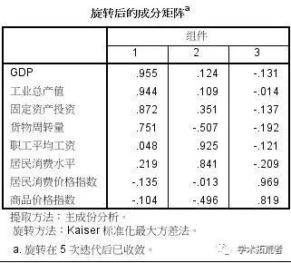 扬州GDP工业产值_中国央行不担心的问题 让美联储头疼死了(2)