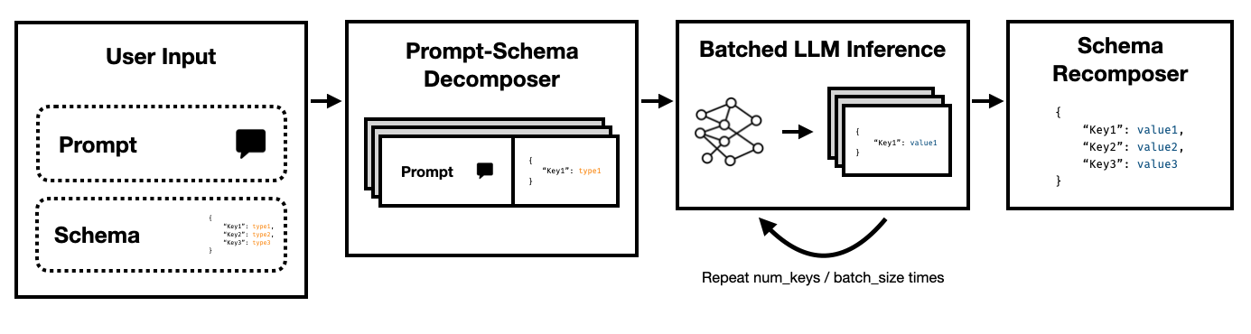 Super-JSON-Mode入门指南 - 加速结构化输出生成的利器_vllm json mode-CSDN博客