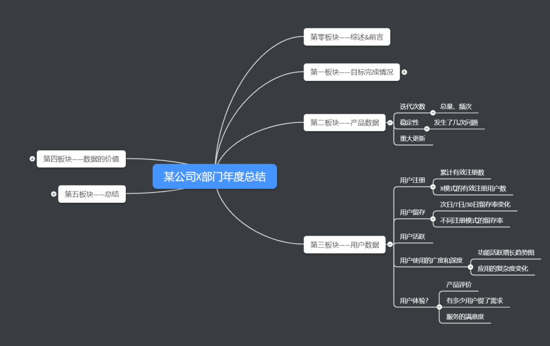 年终将至，手把手教你做一份亮眼的年终总结报告