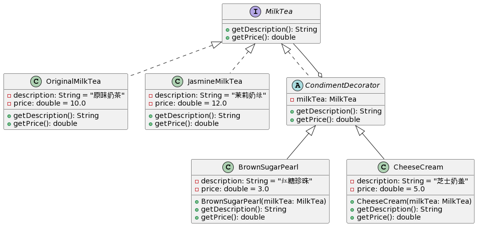 【结构型模式】装饰者模式