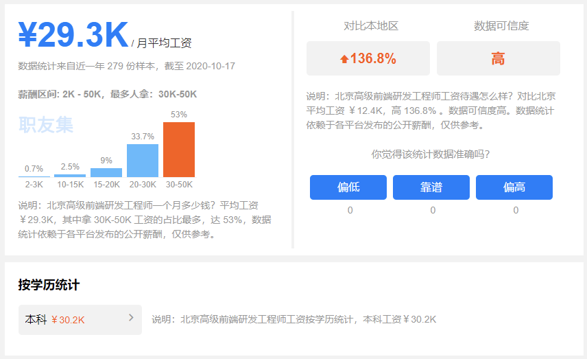 前端工资数据图