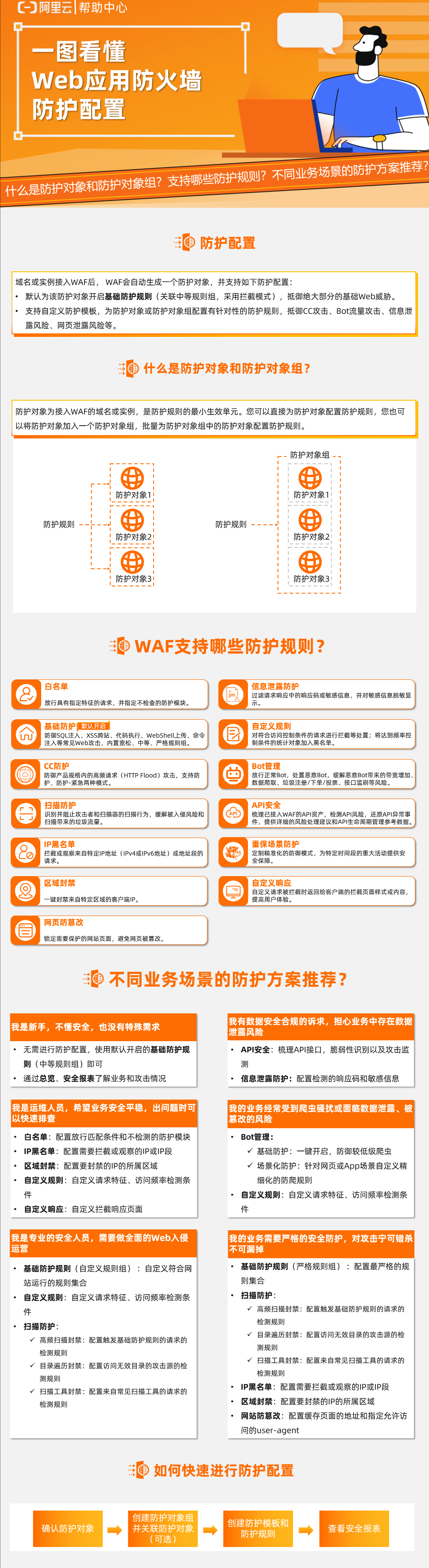 阿里云安全产品Web应用防火墙是什么？有什么作用？