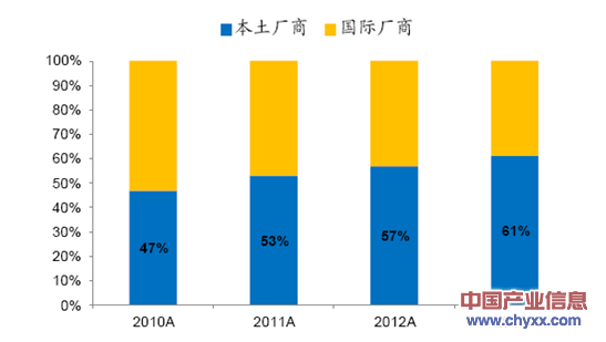 2014服务器销售,2014年我国国产服务器行业运营环境及需求市场前景展望【图】...