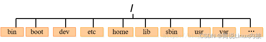 Linux操作系统基础的常用命令