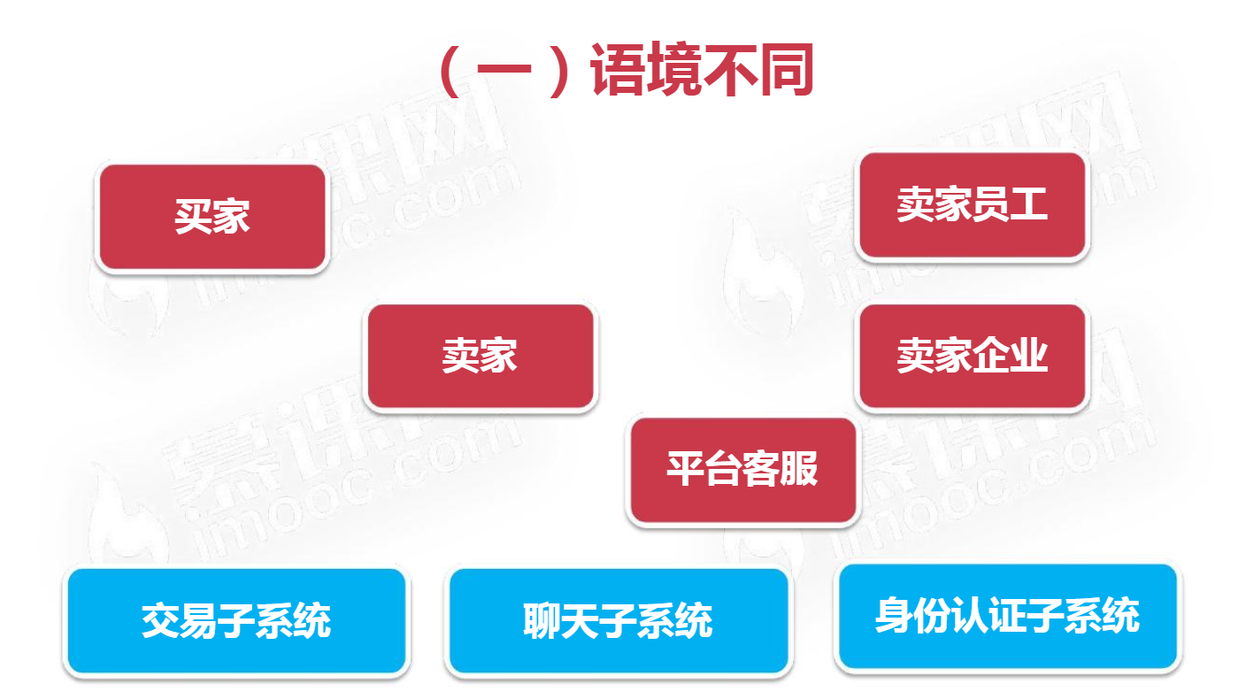 Java架构II_C1 软件架构设计导论_2 软件架构的意义