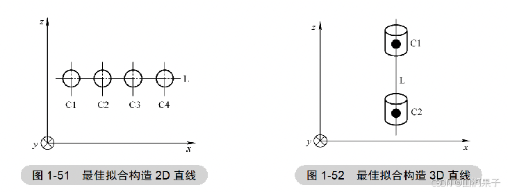 PC-DMIS最佳拟合与最佳拟合重新补偿的应用_3D