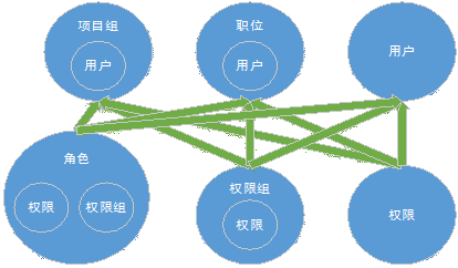 JAVA架构师面试分享—链家网