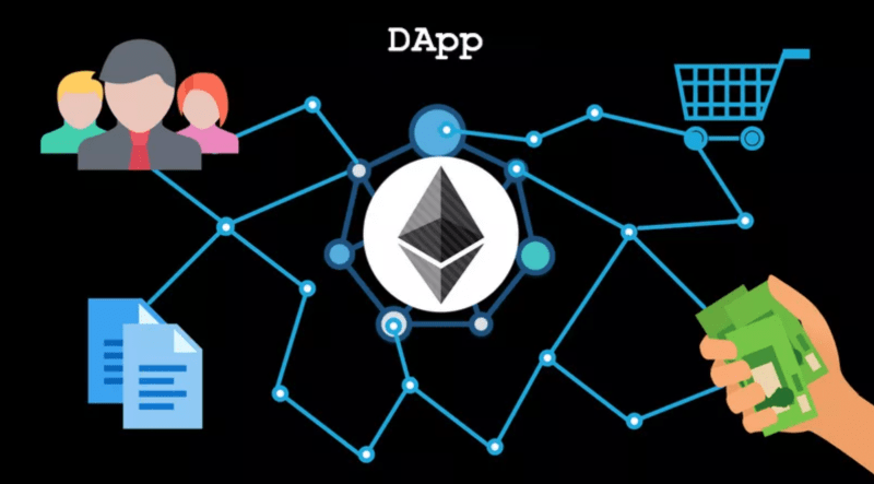 区块链技术下的DApp与电商：融合创新，开启商业新纪元