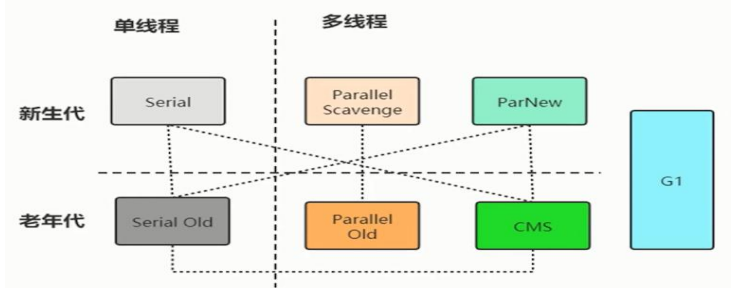 JVM-Java虚拟机（二）