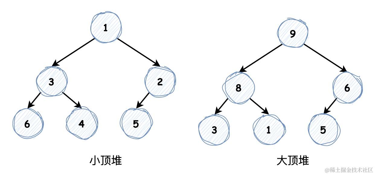 一文搞懂优先队列及相关算法