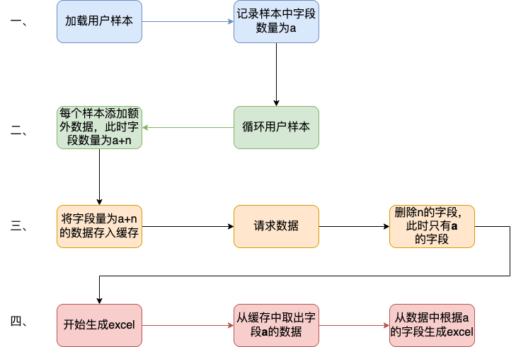 jvmgc-第 3 页.drawio