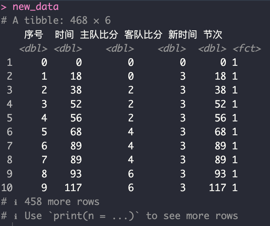 处理后的数据