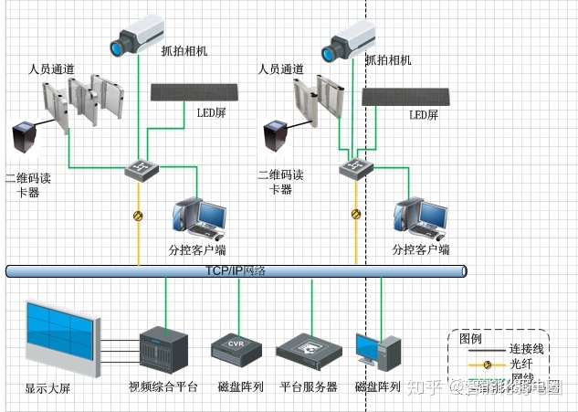 1,visio拓撲模板分享(可編輯)這幾天有群友私信,說不會用visio,visio