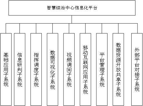 10万字XX市开发区智慧综治中心平台建设一期工程招标文件word