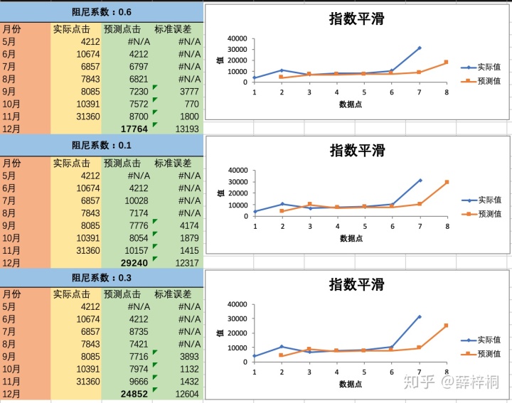 excel兩個指標相關性分析為什麼選excel作為數據分析的第一步