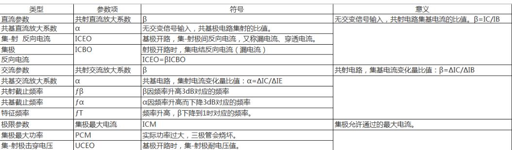 金升阳|三极管的开关速度如何提高？