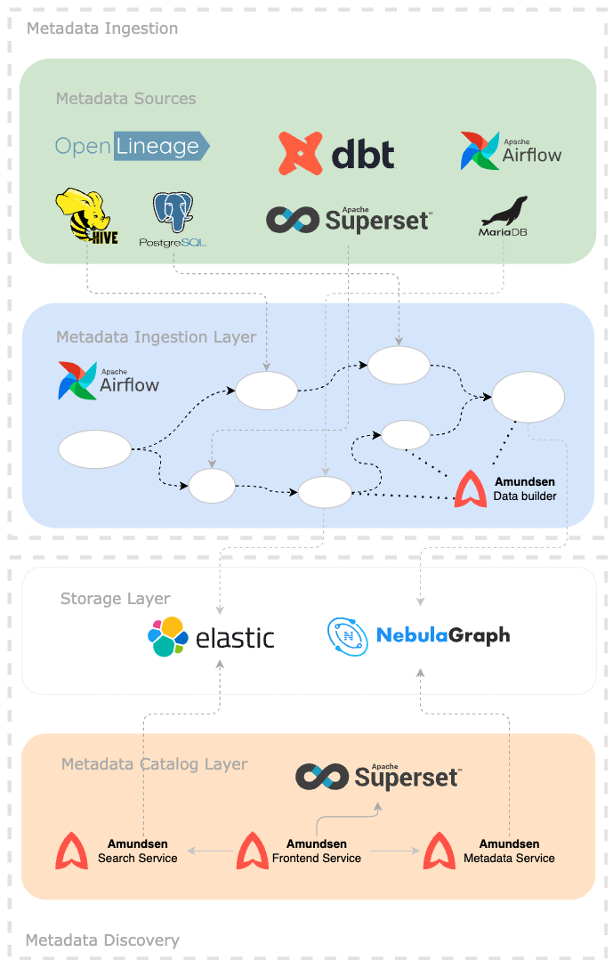 diagram-of-ref-project