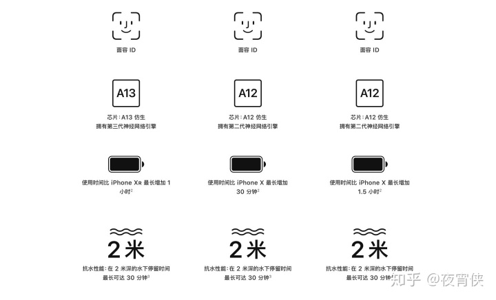 苹果xr配置_5000元以内苹果手机推荐：11、XS、XSMax怎么选？