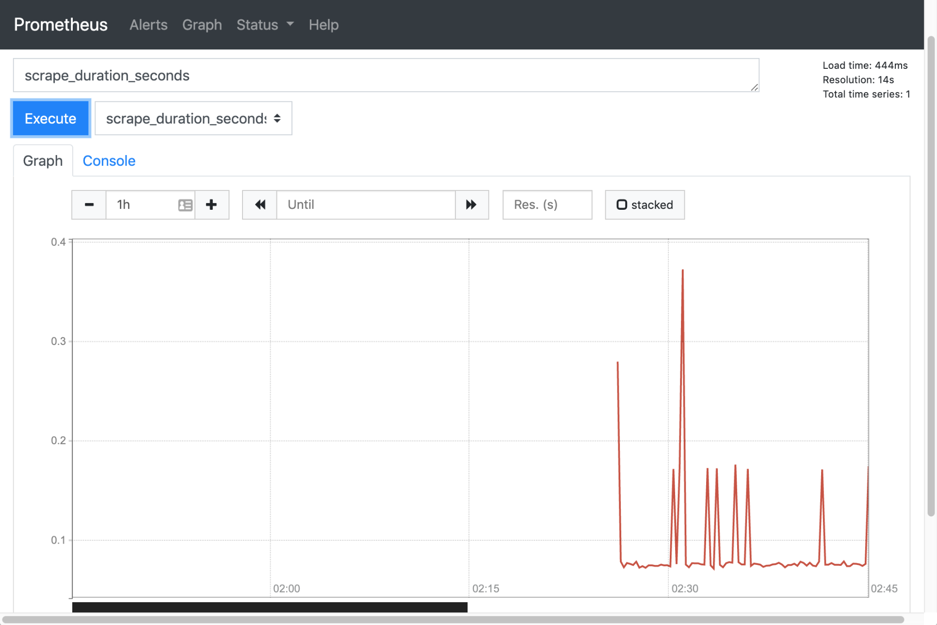 prometheus webui query