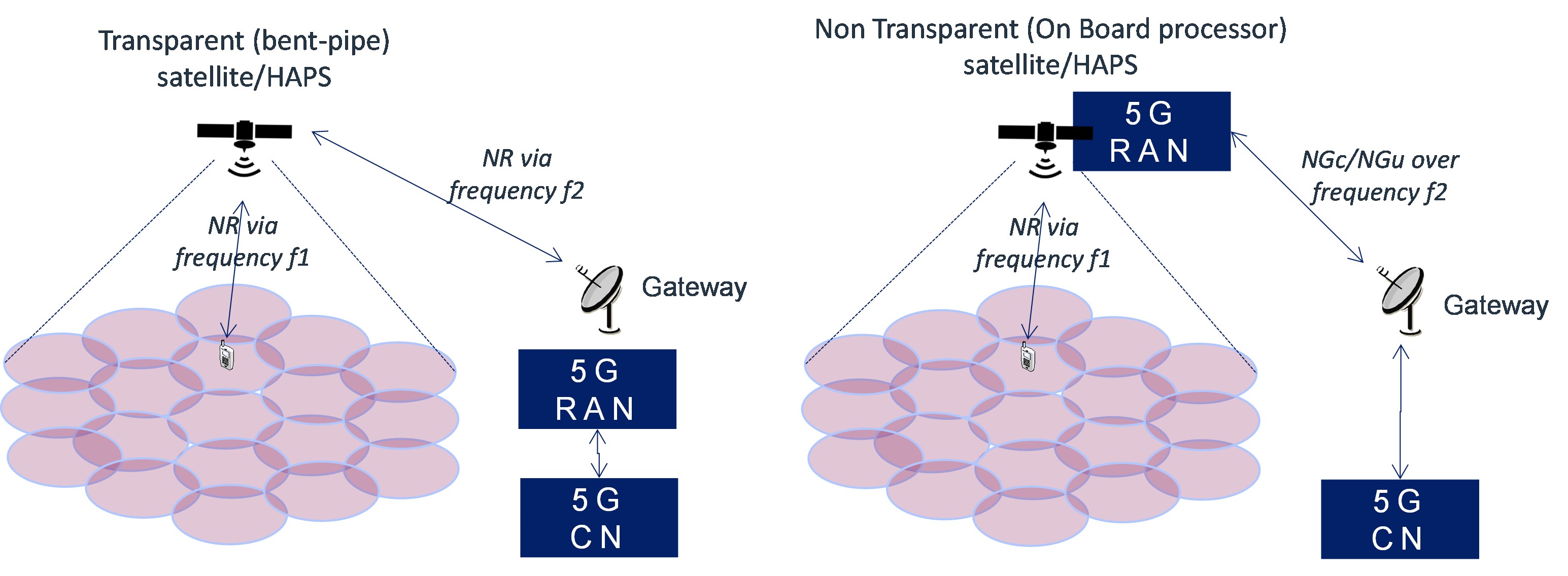 NTN Fig2