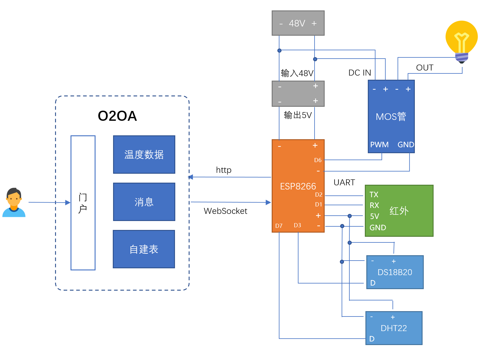 开源OA办公平台搭建教程：O2OA+Arduino实现物联网应用（一）