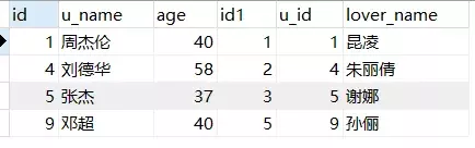 A study guide for common MySQL commands that testers must have