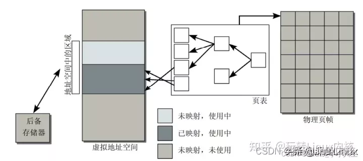 一文搞懂内存映射原理及使用方法