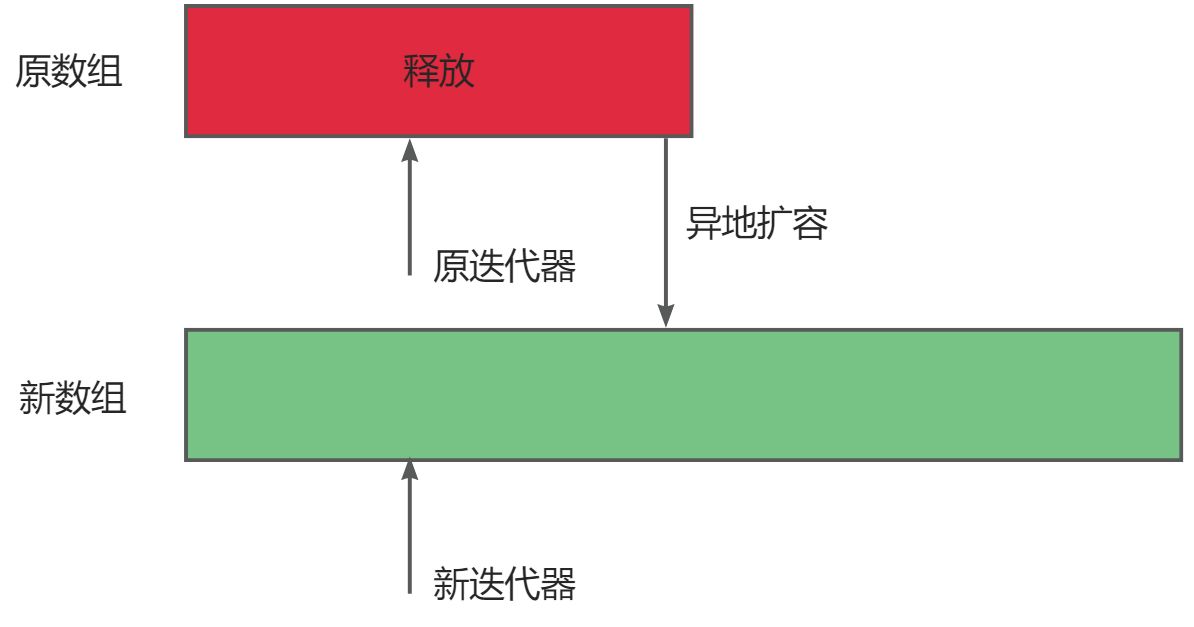 C++必修：STL之vector的了解与使用