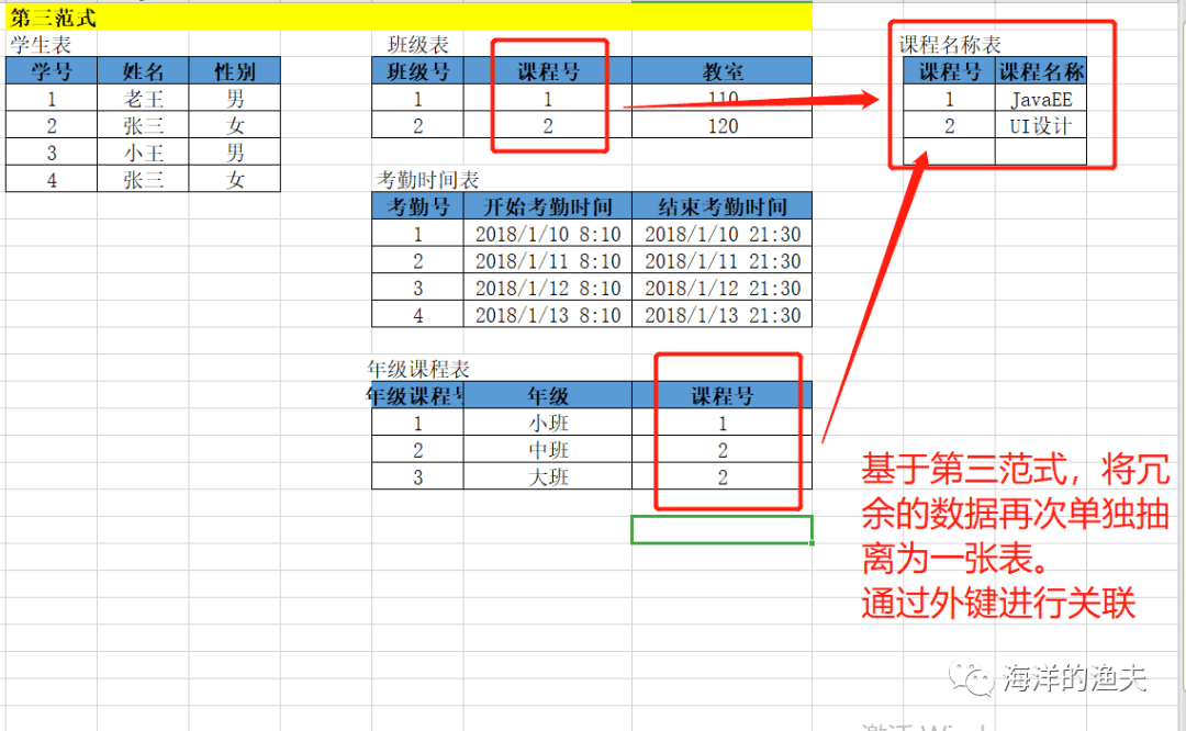 mysql库存储教程_mysql 数据库存储过程_mysql大数据存储有问题吗