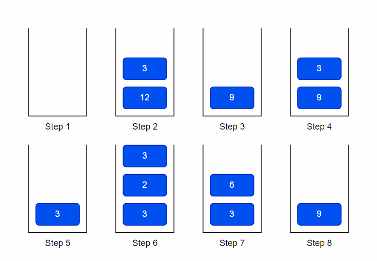 【面试经典150 | 栈】逆波兰表达式求值