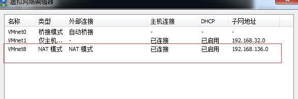 Centos7中查看IP命令：IP addr