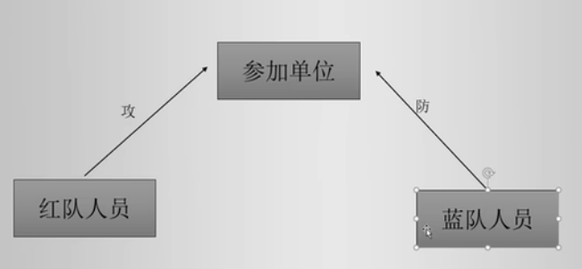 巧用通义灵码助力护网面试