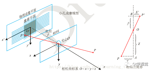 相机校准和3D重建12-SLAM之相机标定