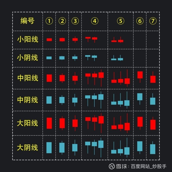 股票k线图符号图解图片