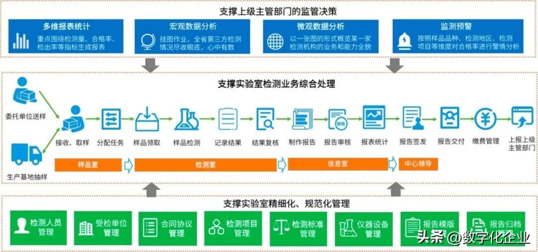 LIMS软件厂商巡礼_解决方案