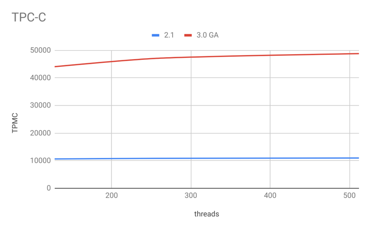 星辰考古：TiDB v3.x 忆水木_tiup_02