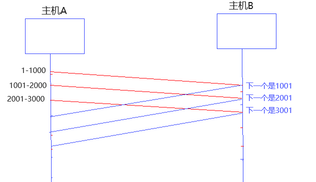 image-20240407170313214