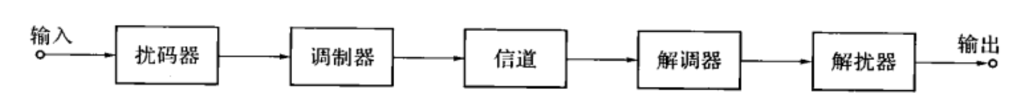 加扰技术的通信系统