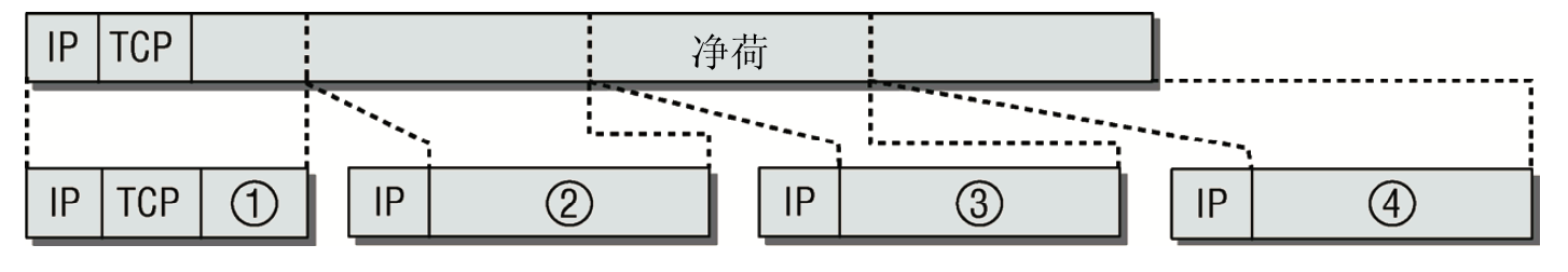 ip-fragment